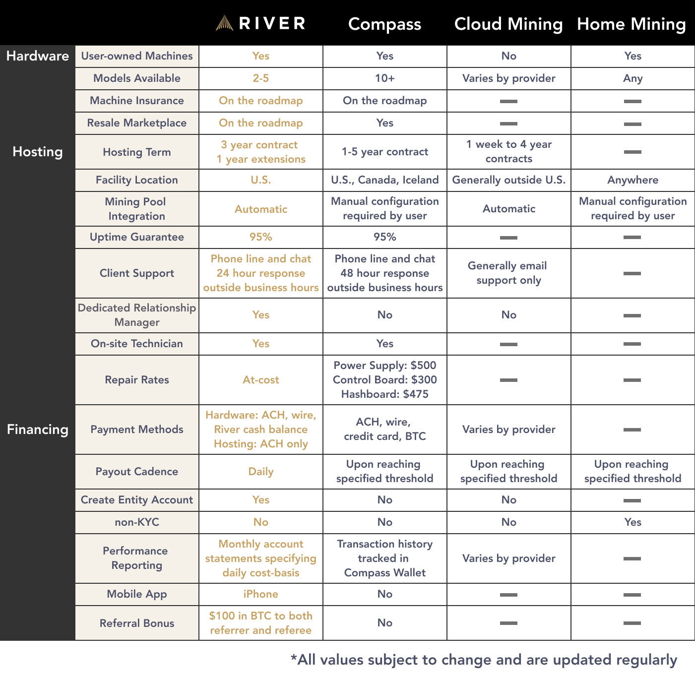 Bitcoin mining competitor comparison