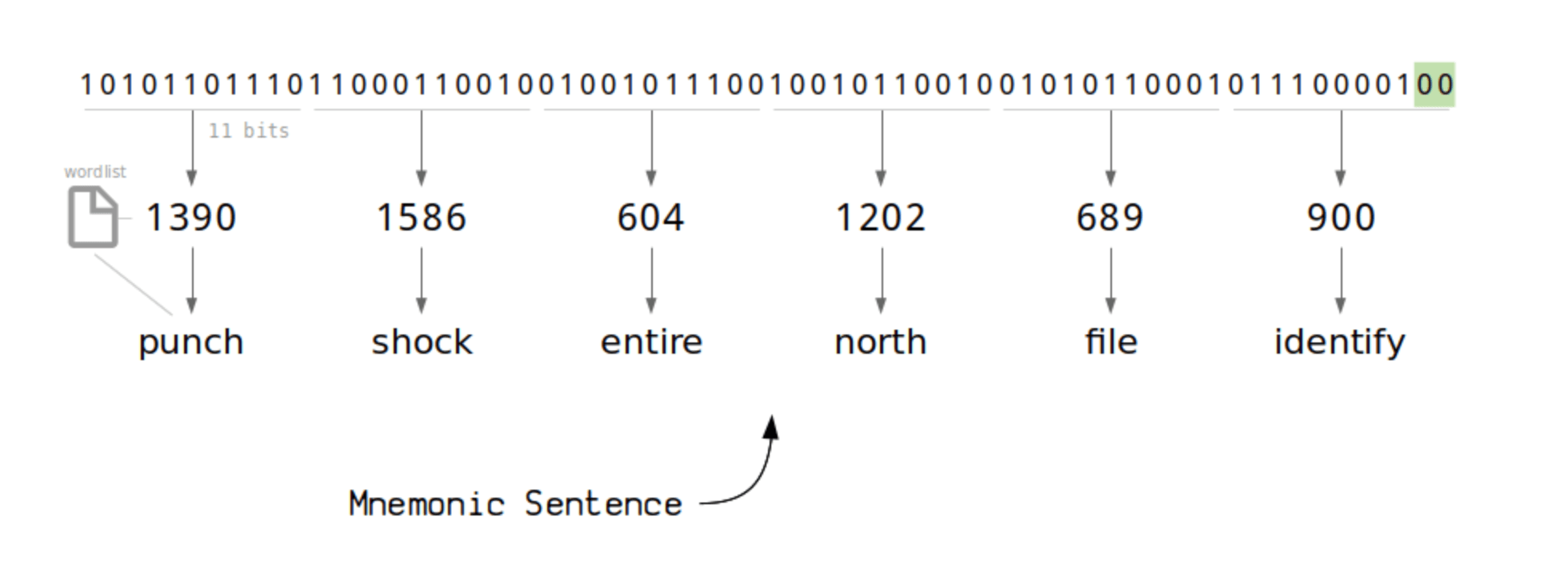 Learn Me A Bitcoin Seed Image