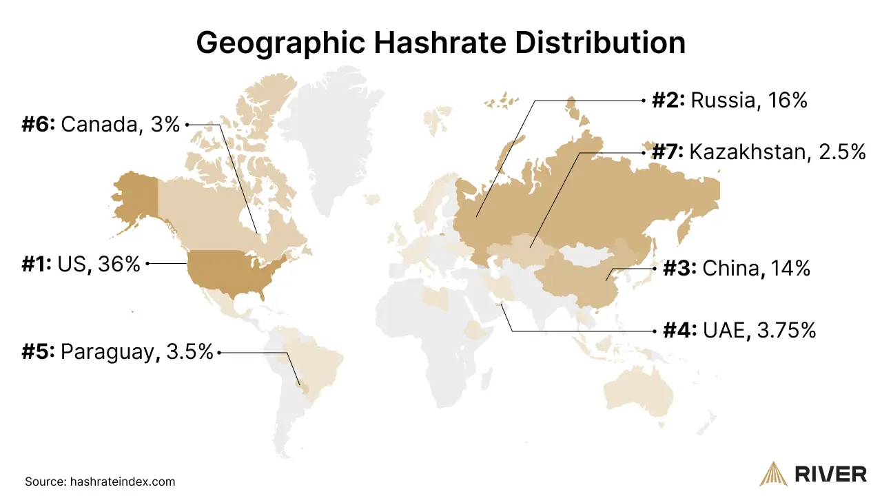 A map of the globe showing the top countries by percentage of bitcoin hashrate.