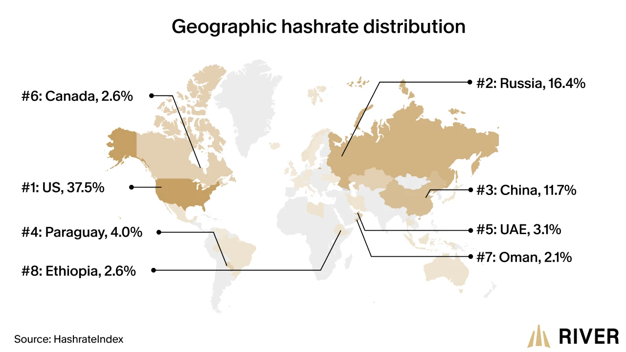 A map of the globe showing the top countries by percentage of bitcoin hashrate.