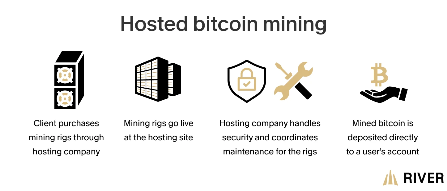 Hosted Mining Simplified