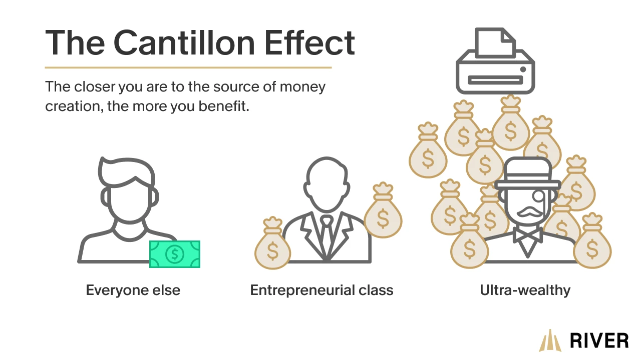 A visual representation of the disproportionate advantage had by those nearest to the source of money creation