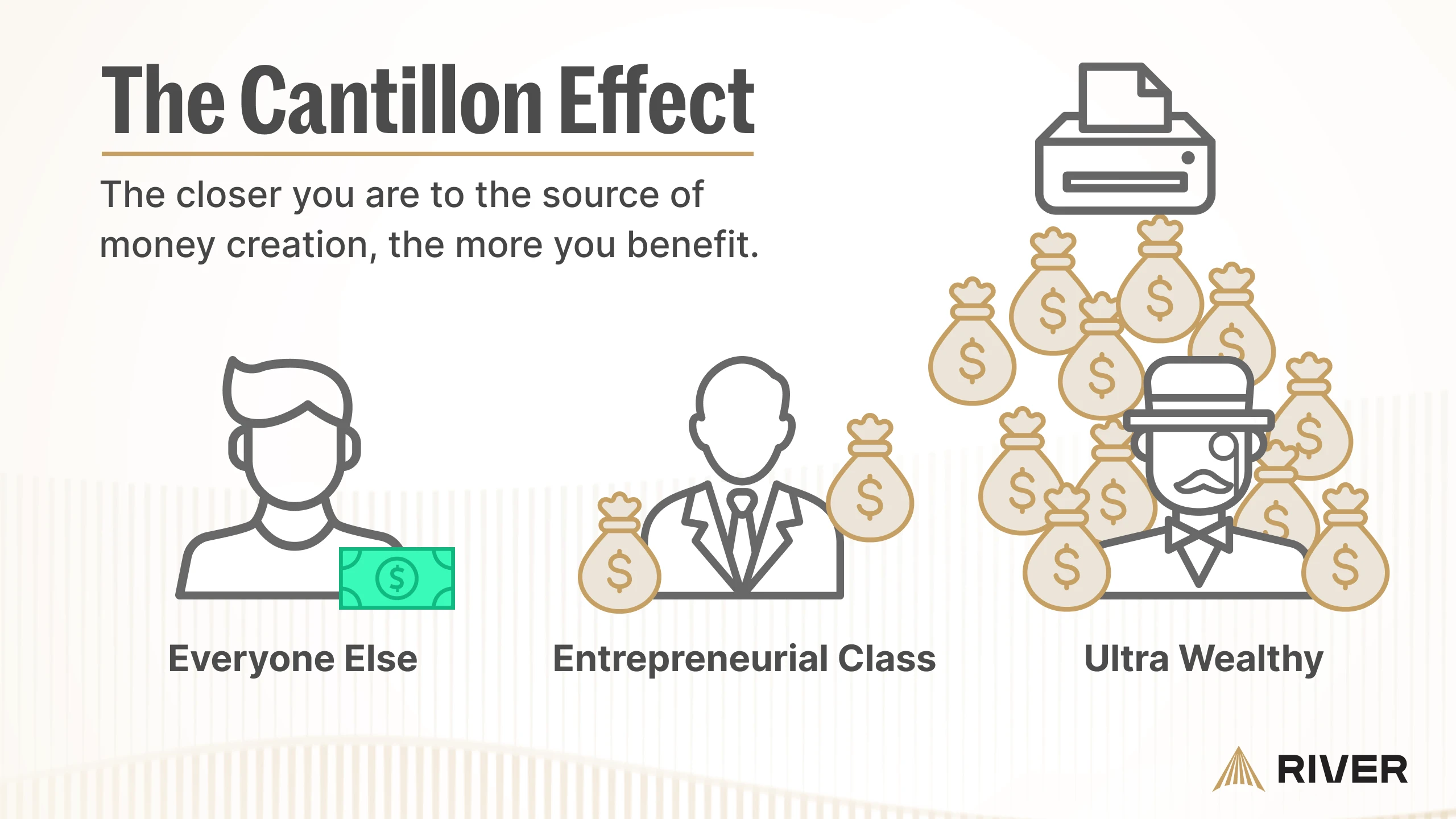 A visual representation of the disproportionate advantage had by those nearest to the source of money creation